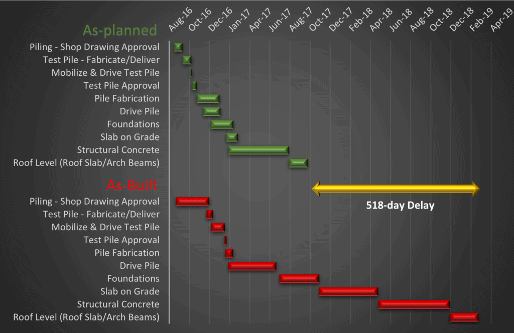 APAB1 As-Built Schedule