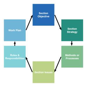 Project Execution Planning - GlassRatner