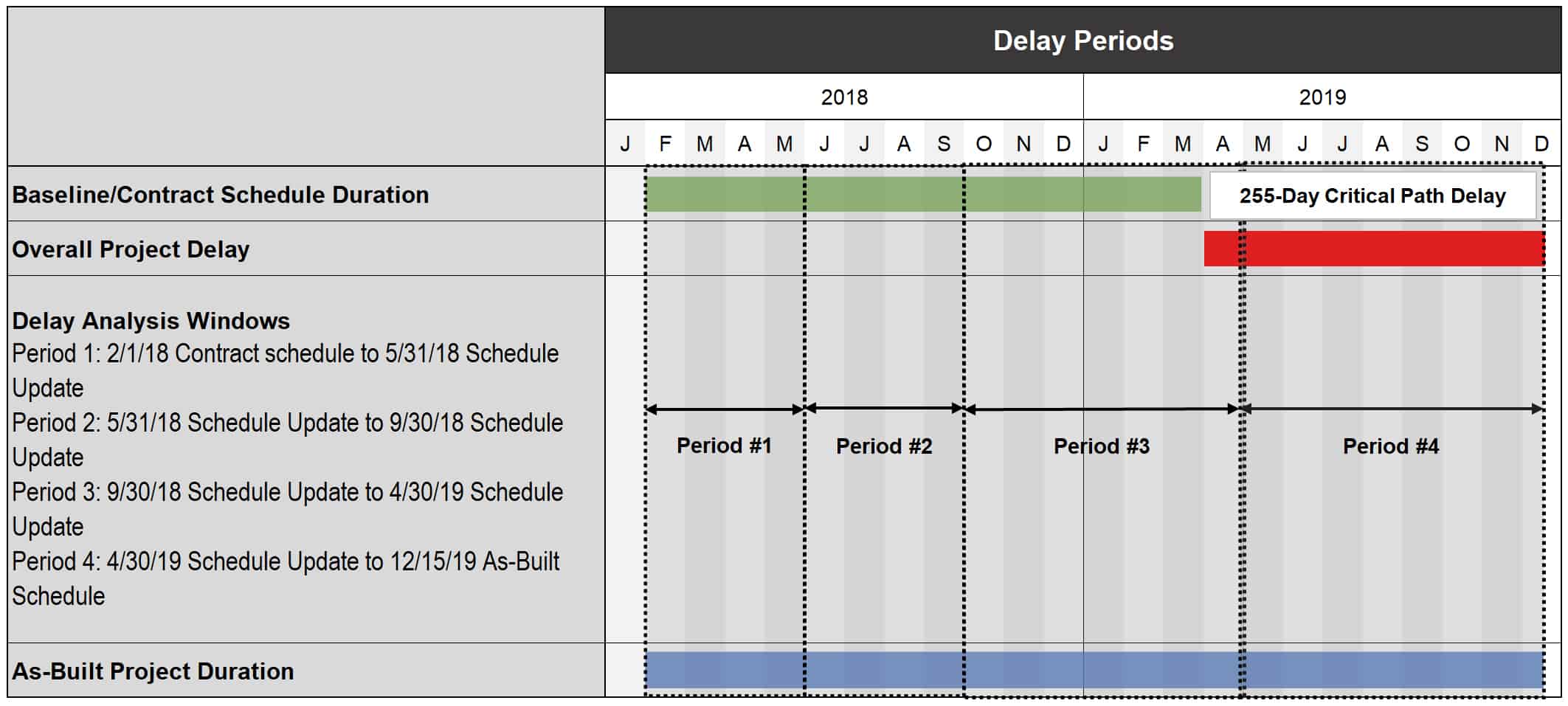 Construction Delay Analysis, Simplified