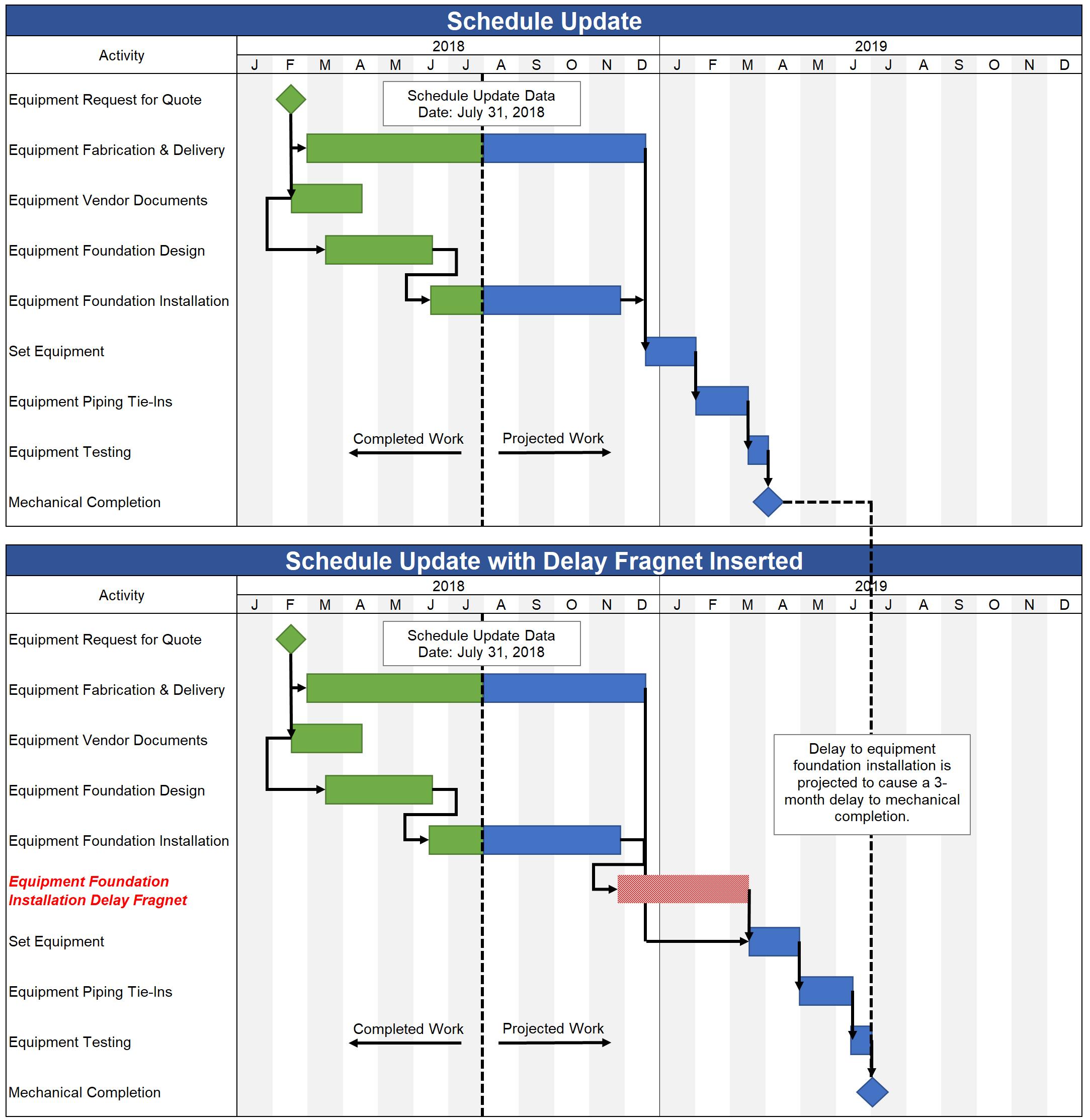 Construction Delay Analysis, Simplified