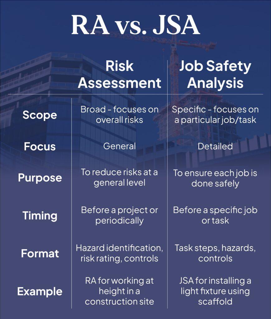 RA vs JSA graphic web crop construction defect claim