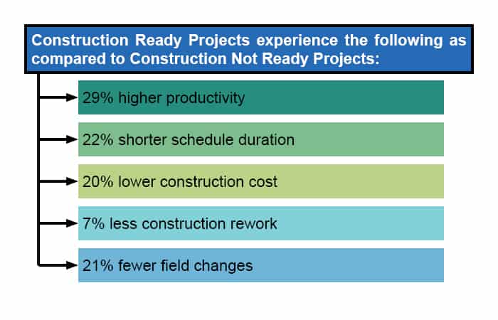 construction ready vs not ready