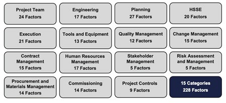 factors