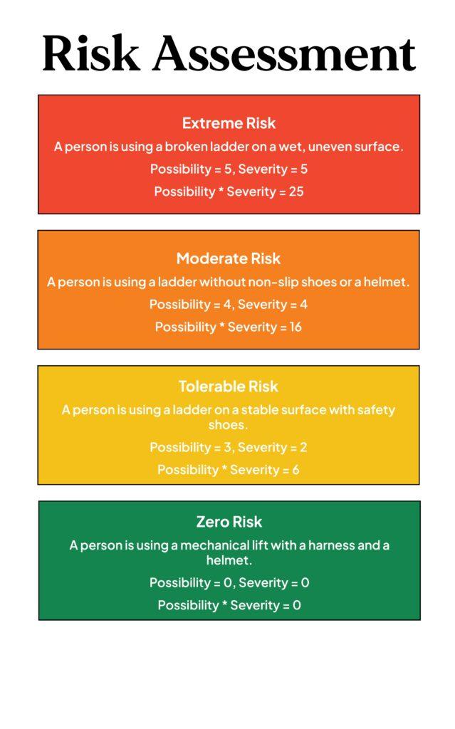 risk assessment graphic web crop construction defect claim